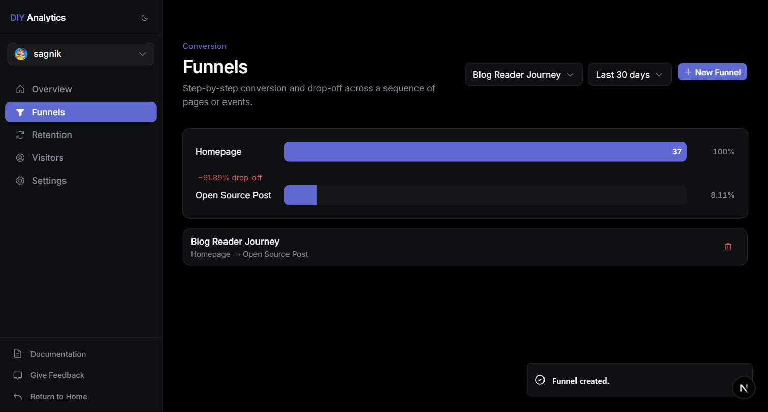 Funnel chart with step drop-off