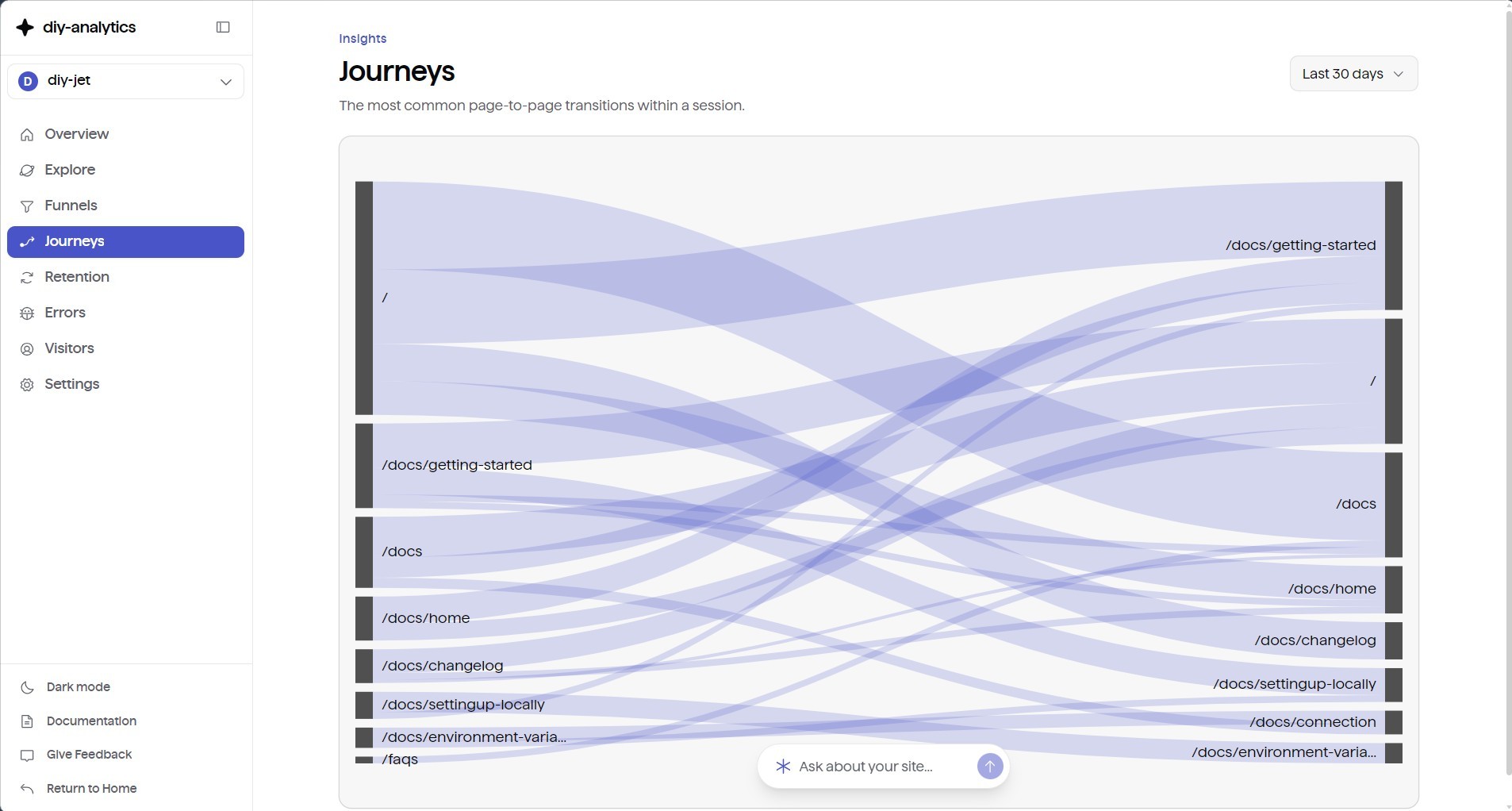 User Journeys flow diagram