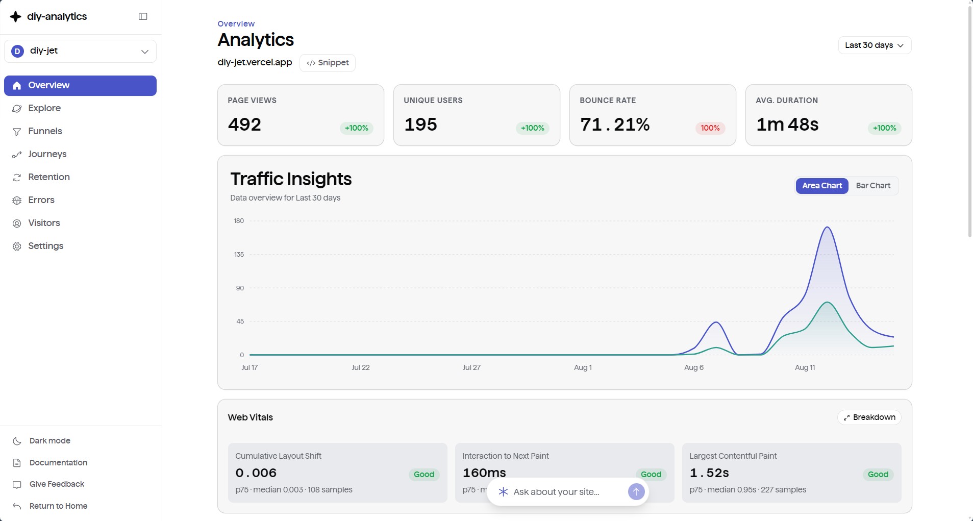 Traffic Insights chart and Web Vitals