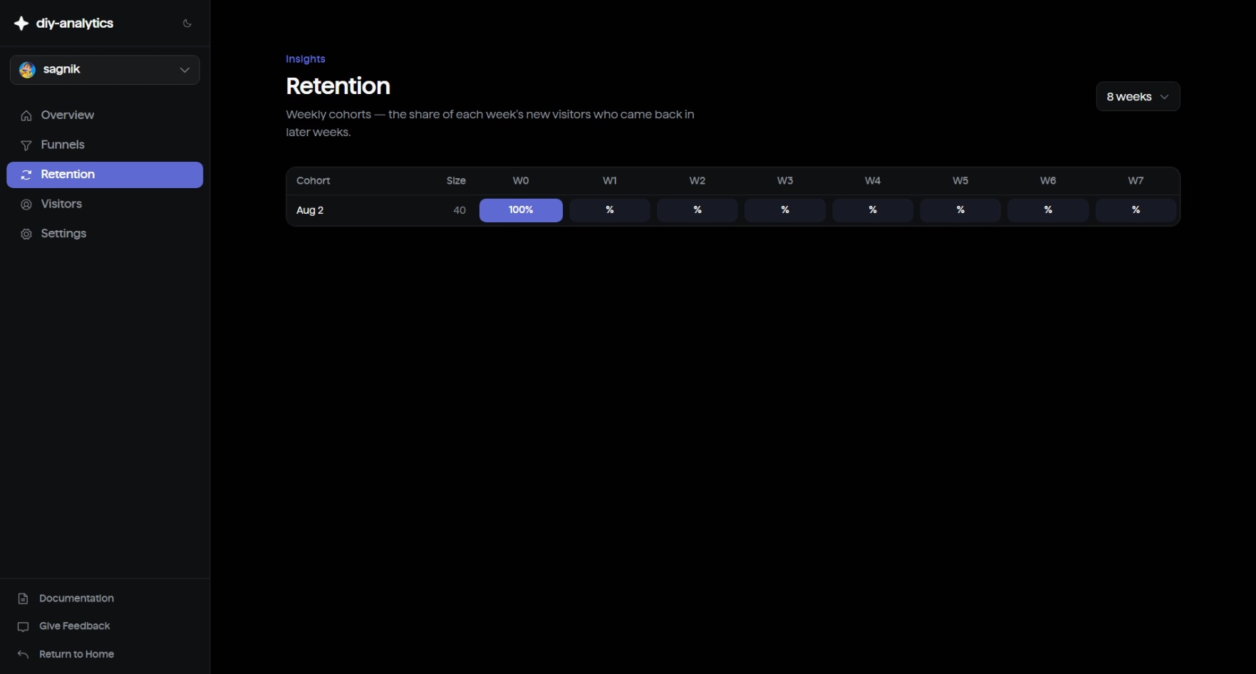 Weekly retention cohort table