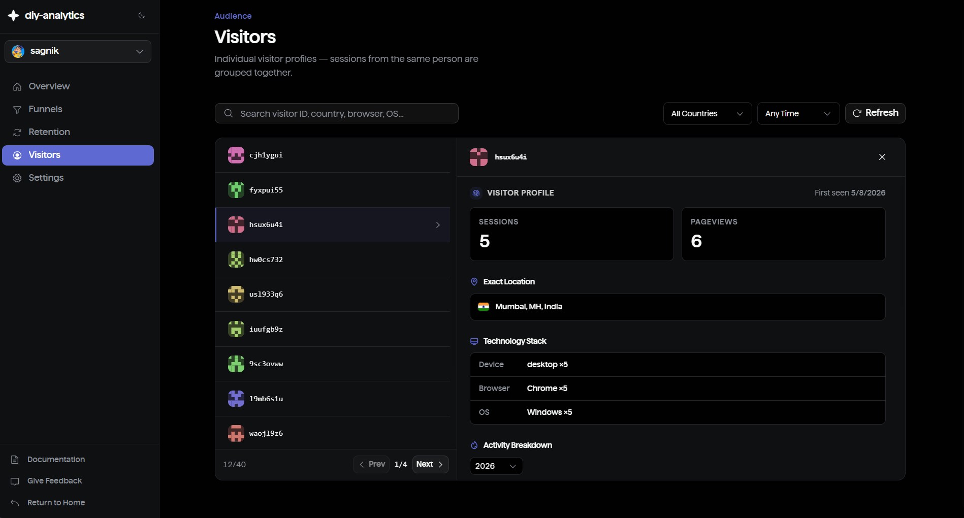 Individual visitor profile list